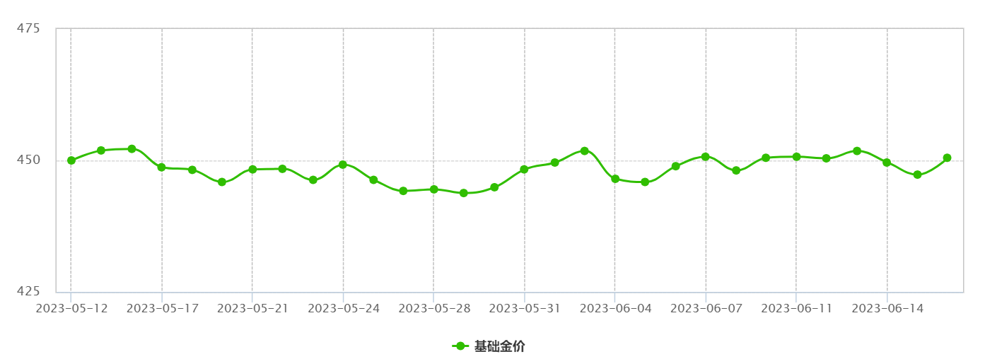 屏幕截图 2023-06-16 223815.png